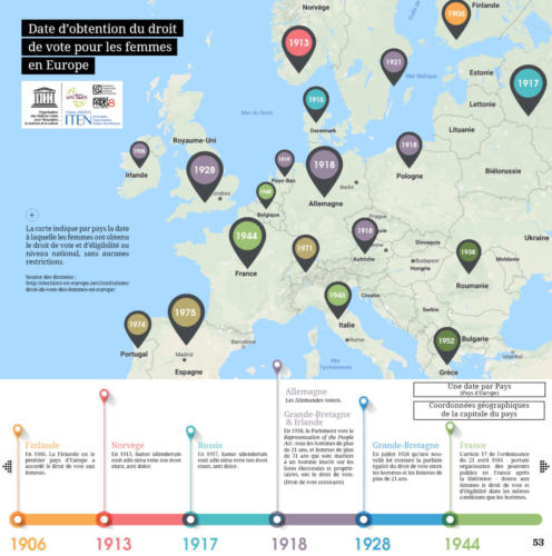 Chronocarte (1 date clé par pays d'Europe + frise chronologique)